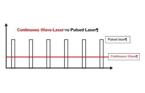 Continuous wave vs pulsed laser